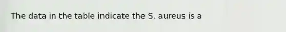 The data in the table indicate the S. aureus is a