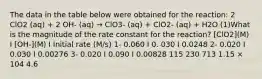 The data in the table below were obtained for the reaction: 2 ClO2 (aq) + 2 OH- (aq) → ClO3- (aq) + ClO2- (aq) + H2O (1)What is the magnitude of the rate constant for the reaction? [ClO2](M) I [OH-](M) I Initial rate (M/s) 1- 0.060 I 0. 030 I 0.0248 2- 0.020 I 0.030 I 0.00276 3- 0.020 I 0.090 I 0.00828 115 230 713 1.15 × 104 4.6