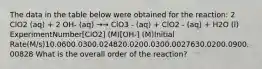 The data in the table below were obtained for the reaction: 2 ClO2 (aq) + 2 OH- (aq) →→ ClO3 - (aq) + ClO2 - (aq) + H2O (l) ExperimentNumber[ClO2] (M)[OH-] (M)Initial Rate(M/s)10.0600.0300.024820.0200.0300.0027630.0200.0900.00828 What is the overall order of the reaction?