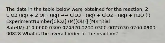 The data in the table below were obtained for the reaction: 2 ClO2 (aq) + 2 OH- (aq) →→ ClO3 - (aq) + ClO2 - (aq) + H2O (l) ExperimentNumber[ClO2] (M)[OH-] (M)Initial Rate(M/s)10.0600.0300.024820.0200.0300.0027630.0200.0900.00828 What is the overall order of the reaction?