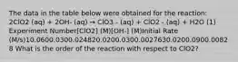 The data in the table below were obtained for the reaction: 2ClO2 (aq) + 2OH- (aq) → ClO3 - (aq) + ClO2 - (aq) + H2O (1) Experiment Number[ClO2] (M)[OH-] (M)Initial Rate (M/s)10.0600.0300.024820.0200.0300.0027630.0200.0900.00828 What is the order of the reaction with respect to ClO2?