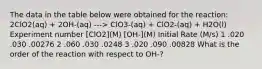 The data in the table below were obtained for the reaction: 2ClO2(aq) + 2OH-(aq) ---> ClO3-(aq) + ClO2-(aq) + H2O(l) Experiment number [ClO2](M) [OH-](M) Initial Rate (M/s) 1 .020 .030 .00276 2 .060 .030 .0248 3 .020 .090 .00828 What is the order of the reaction with respect to OH-?