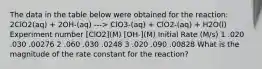 The data in the table below were obtained for the reaction: 2ClO2(aq) + 2OH-(aq) ---> ClO3-(aq) + ClO2-(aq) + H2O(l) Experiment number [ClO2](M) [OH-](M) Initial Rate (M/s) 1 .020 .030 .00276 2 .060 .030 .0248 3 .020 .090 .00828 What is the magnitude of the rate constant for the reaction?