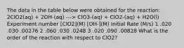 The data in the table below were obtained for the reaction: 2ClO2(aq) + 2OH-(aq) ---> ClO3-(aq) + ClO2-(aq) + H2O(l) Experiment number [ClO2](M) [OH-](M) Initial Rate (M/s) 1 .020 .030 .00276 2 .060 .030 .0248 3 .020 .090 .00828 What is the order of the reaction with respect to ClO2?