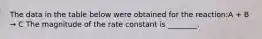 The data in the table below were obtained for the reaction:A + B → C The magnitude of the rate constant is ________.