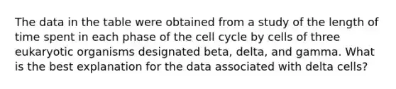 The data in the table were obtained from a study of the length of time spent in each phase of the cell cycle by cells of three eukaryotic organisms designated beta, delta, and gamma. What is the best explanation for the data associated with delta cells?