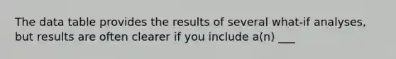 The data table provides the results of several what-if analyses, but results are often clearer if you include a(n) ___