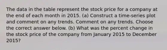 The data in the table represent the stock price for a company at the end of each month in 2015. (a) Construct a​ time-series plot and comment on any trends. Comment on any trends. Choose the correct answer below. ​(b) What was the percent change in the stock price of the company from January 2015 to December​ 2015?