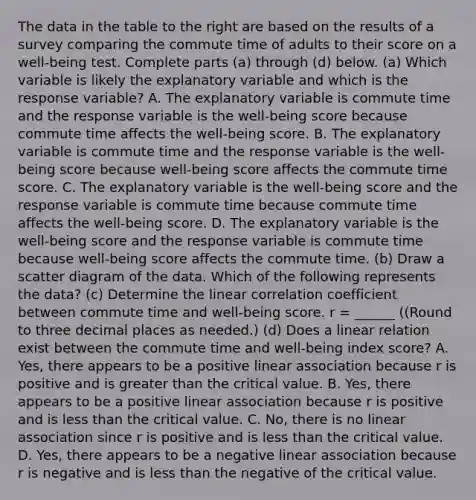 The data in the table to the right are based on the results of a survey comparing the commute time of adults to their score on a​ well-being test. Complete parts​ (a) through​ (d) below. (a) Which variable is likely the explanatory variable and which is the response​ variable? A. The explanatory variable is commute time and the response variable is the​ well-being score because commute time affects the​ well-being score. B. The explanatory variable is commute time and the response variable is the​ well-being score because​ well-being score affects the commute time score. C. The explanatory variable is the​ well-being score and the response variable is commute time because commute time affects the​ well-being score. D. The explanatory variable is the​ well-being score and the response variable is commute time because​ well-being score affects the commute time. ​(b) Draw a scatter diagram of the data. Which of the following represents the​ data? ​(c) Determine the linear correlation coefficient between commute time and​ well-being score. r = ______ (​(Round to three decimal places as​ needed.) ​(d) Does a linear relation exist between the commute time and​ well-being index​ score? A. ​Yes, there appears to be a positive linear association because r is positive and is greater than the critical value. B. ​Yes, there appears to be a positive linear association because r is positive and is less than the critical value. C. ​No, there is no linear association since r is positive and is less than the critical value. D. ​Yes, there appears to be a negative linear association because r is negative and is less than the negative of the critical value.