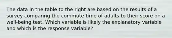 The data in the table to the right are based on the results of a survey comparing the commute time of adults to their score on a​ well-being test. Which variable is likely the explanatory variable and which is the response​ variable?