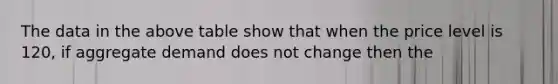 The data in the above table show that when the price level is 120, if aggregate demand does not change then the
