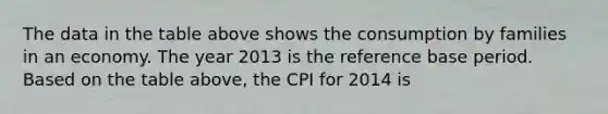 The data in the table above shows the consumption by families in an economy. The year 2013 is the reference base period. Based on the table above, the CPI for 2014 is