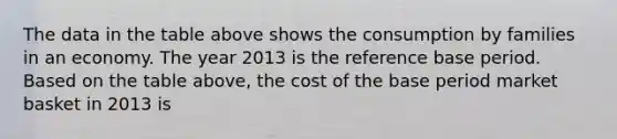 The data in the table above shows the consumption by families in an economy. The year 2013 is the reference base period. Based on the table above, the cost of the base period market basket in 2013 is