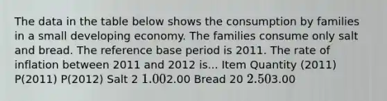 The data in the table below shows the consumption by families in a small developing economy. The families consume only salt and bread. The reference base period is 2011. The rate of inflation between 2011 and 2012 is... Item Quantity (2011) P(2011) P(2012) Salt 2 1.002.00 Bread 20 2.503.00