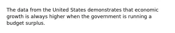 The data from the United States demonstrates that economic growth is always higher when the government is running a budget surplus.