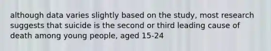 although data varies slightly based on the study, most research suggests that suicide is the second or third leading cause of death among young people, aged 15-24