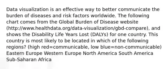 Data visualization is an effective way to better communicate the burden of diseases and risk factors worldwide. The following chart comes from the Global Burden of Disease website (http://www.healthdata.org/data-visualization/gbd-compare), and shows the Disability Life Years Lost (DALYs) for one country. This country is most likely to be located in which of the following regions? (high red=communicable, low blue=non-communicable) Eastern Europe Western Europe North America South America Sub-Saharan Africa