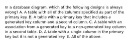 In a database diagram, which of the following designs is always wrong? A. A table with all of the columns specified as part of the primary key. B. A table with a primary key that includes a generated key column and a second column. C. A table with an association from a generated key to a non-generated key column in a second table. D. A table with a single column in the primary key but it is not a generated key. E. All of the above.