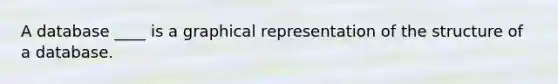 A database ____ is a graphical representation of the structure of a database.