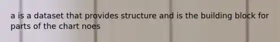 a is a dataset that provides structure and is the building block for parts of the chart noes