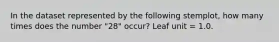 In the dataset represented by the following stemplot, how many times does the number "28" occur? Leaf unit = 1.0.