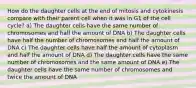 How do the daughter cells at the end of mitosis and cytokinesis compare with their parent cell when it was in G1 of the cell cycle? a) The daughter cells have the same number of chromosomes and half the amount of DNA b) The daughter cells have half the number of chromosomes and half the amount of DNA c) The daughter cells have half the amount of cytoplasm and half the amount of DNA d) The daughter cells have the same number of chromosomes and the same amount of DNA e) The daughter cells have the same number of chromosomes and twice the amount of DNA