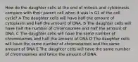 How do the daughter cells at the end of mitosis and cytokinesis compare with their parent cell when it was in G1 of the cell cycle? A The daughter cells will have half the amount of cytoplasm and half the amount of DNA. B The daughter cells will have half the number of chromosomes and half the amount of DNA. C The daughter cells will have the same number of chromosomes and half the amount of DNA D The daughter cells will have the same number of chromosomes and the same amount of DNA E The daughter cells will have the same number of chromosomes and twice the amount of DNA.