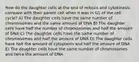 How do the daughter cells at the end of mitosis and cytokinesis compare with their parent cell when it was in G1 of the cell cycle? A) The daughter cells have the same number of chromosomes and the same amount of DNA B) The daughter cells have half the number of chromosomes and half the amount of DNA C) The daughter cells have the same number of chromosomes and half the amount of DNA D) The daughter cells have half the amount of cytoplasm and half the amount of DNA E) The daughter cells have the same number of chromosomes and twice the amount of DNA