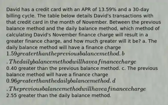 David has a credit card with an APR of 13.59% and a 30-day billing cycle. The table below details David's transactions with that credit card in the month of November. Between the previous balance method and the daily balance method, which method of calculating David's November finance charge will result in a greater finance charge, and how much greater will it be? a. The daily balance method will have a finance charge 1.59 greater than the previous balance method. b. The daily balance method will have a finance charge0.40 greater than the previous balance method. c. The previous balance method will have a finance charge 0.96 greater than the daily balance method. d. The previous balance method will have a finance charge2.55 greater than the daily balance method.