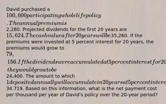 David purchased a 100,000 participating whole life policy. The annual premium is2,280. Projected dividends for the first 20 years are 15,624. The cash value after 20 years will be35,260. If the premiums were invested at 5 percent interest for 20 years, the premiums would grow to 79,156. If the dividends were accumulated at 5 percent interest for 20 years, they would grow to be24,400. The amount to which 1 deposited annually will accumulate in 20 years at 5 percent interest is34.719. Based on this information, what is the net payment cost per thousand per year of David's policy over the 20-year period?