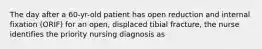 The day after a 60-yr-old patient has open reduction and internal fixation (ORIF) for an open, displaced tibial fracture, the nurse identifies the priority nursing diagnosis as