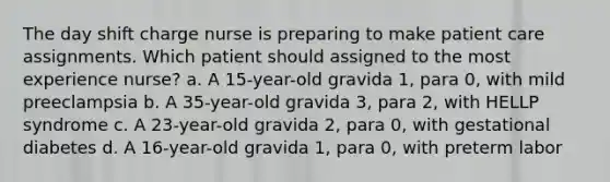 The day shift charge nurse is preparing to make patient care assignments. Which patient should assigned to the most experience nurse? a. A 15-year-old gravida 1, para 0, with mild preeclampsia b. A 35-year-old gravida 3, para 2, with HELLP syndrome c. A 23-year-old gravida 2, para 0, with gestational diabetes d. A 16-year-old gravida 1, para 0, with preterm labor