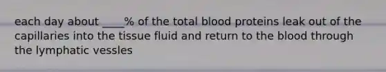 each day about ____% of the total blood proteins leak out of the capillaries into the tissue fluid and return to the blood through the lymphatic vessles