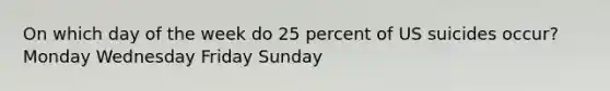 On which day of the week do 25 percent of US suicides occur? Monday Wednesday Friday Sunday