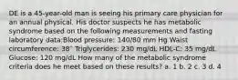 DE is a 45-year-old man is seeing his primary care physician for an annual physical. His doctor suspects he has metabolic syndrome based on the following measurements and fasting laboratory data:Blood pressure: 140/80 mm Hg Waist circumference: 38′′ Triglycerides: 230 mg/dL HDL-C: 35 mg/dL Glucose: 120 mg/dL How many of the metabolic syndrome criteria does he meet based on these results? a. 1 b. 2 c. 3 d. 4