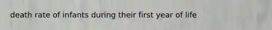 death rate of infants during their first year of life