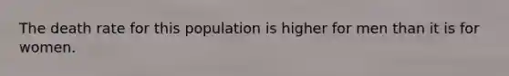 The death rate for this population is higher for men than it is for women.