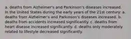 a. deaths from Alzheimer's and Parkinson's diseases increased. In the United States during the early years of the 21st century: a. deaths from Alzheimer's and Parkinson's diseases increased. b. deaths from accidents increased significantly. c. deaths from heart disease increased significantly. d. deaths only moderately related to lifestyle decreased significantly.