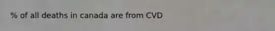 % of all deaths in canada are from CVD