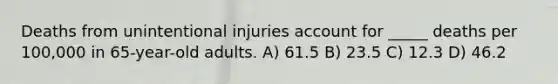 Deaths from unintentional injuries account for _____ deaths per 100,000 in 65-year-old adults. A) 61.5 B) 23.5 C) 12.3 D) 46.2