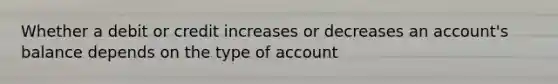 Whether a debit or credit increases or decreases an account's balance depends on the type of account