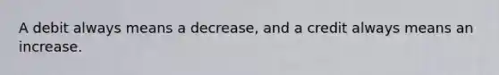 A debit always means a decrease, and a credit always means an increase.