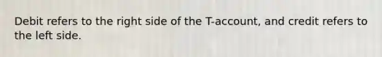 Debit refers to the right side of the T-account, and credit refers to the left side.