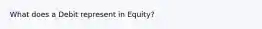 What does a Debit represent in Equity?