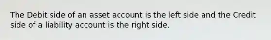 The Debit side of an asset account is the left side and the Credit side of a liability account is the right side.