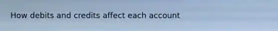 How debits and credits affect each account