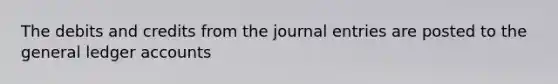 The debits and credits from the journal entries are posted to the general ledger accounts