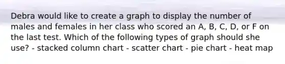 Debra would like to create a graph to display the number of males and females in her class who scored an A, B, C, D, or F on the last test. Which of the following types of graph should she use? - stacked column chart - scatter chart - pie chart - heat map