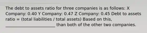 The debt to assets ratio for three companies is as follows: X Company: 0.40 Y Company: 0.47 Z Company: 0.45 Debt to assets ratio = (total liabilities / total assets) Based on this, ________________________ than both of the other two companies.