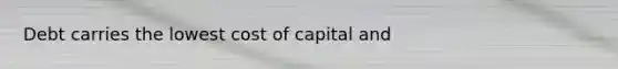 Debt carries the lowest cost of capital and